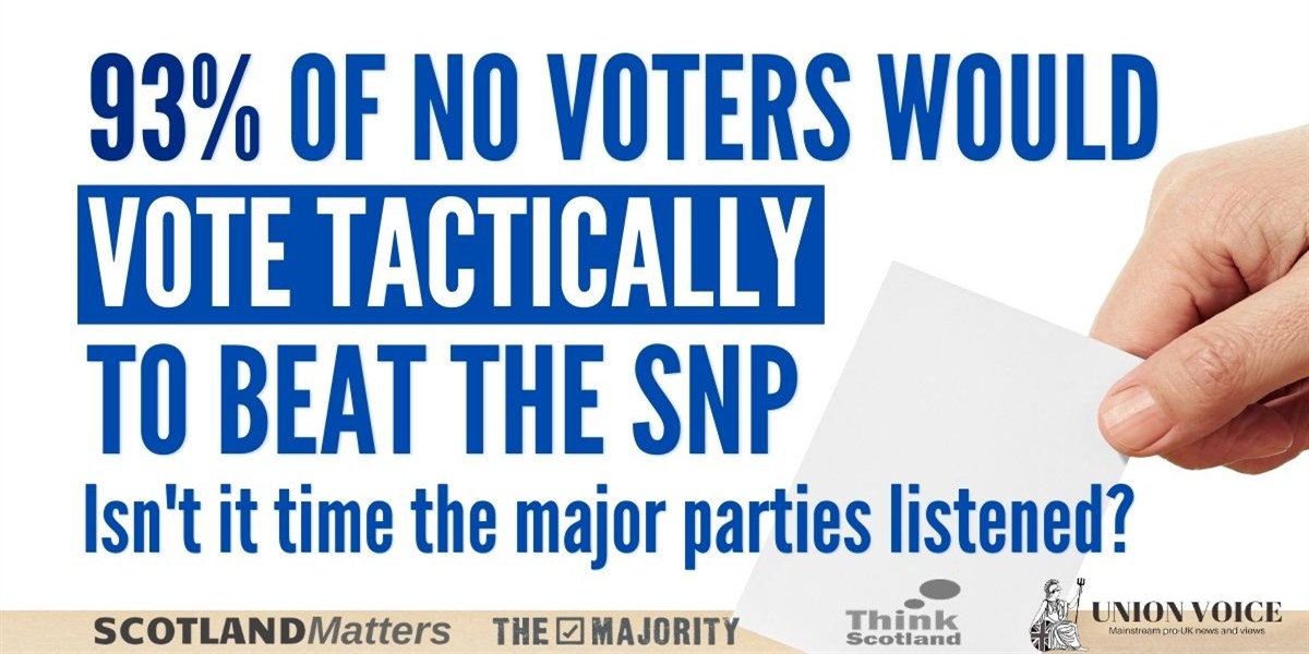 93% of NO voters back tactical voting to beat the SNP